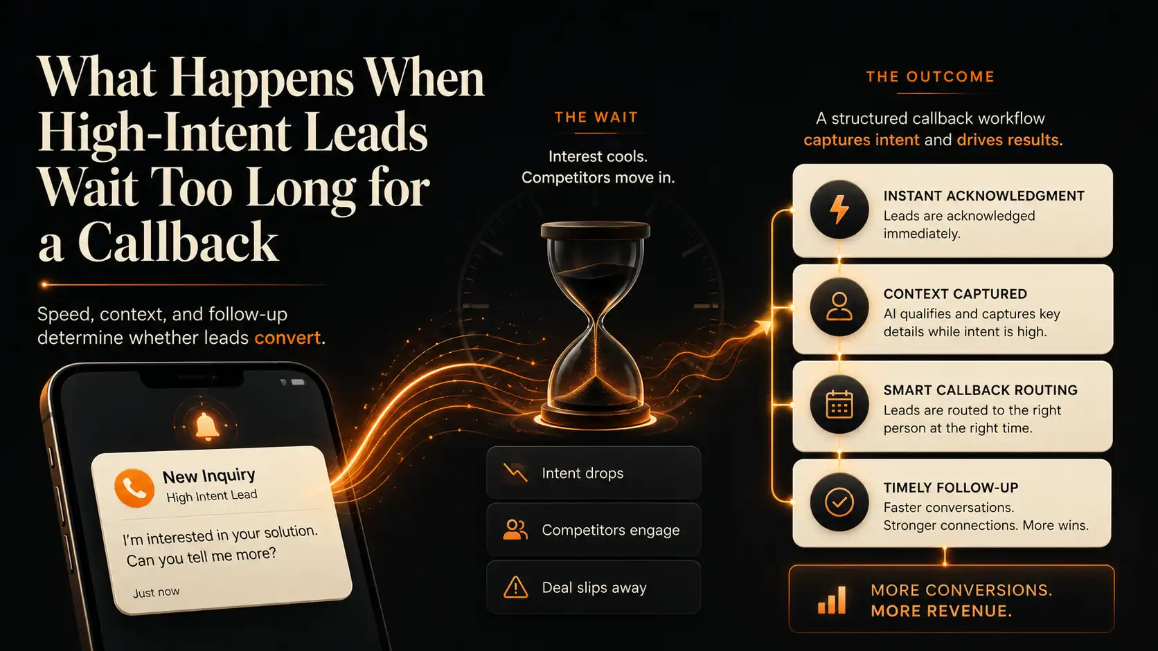 high-intent-leads-wait-too-long