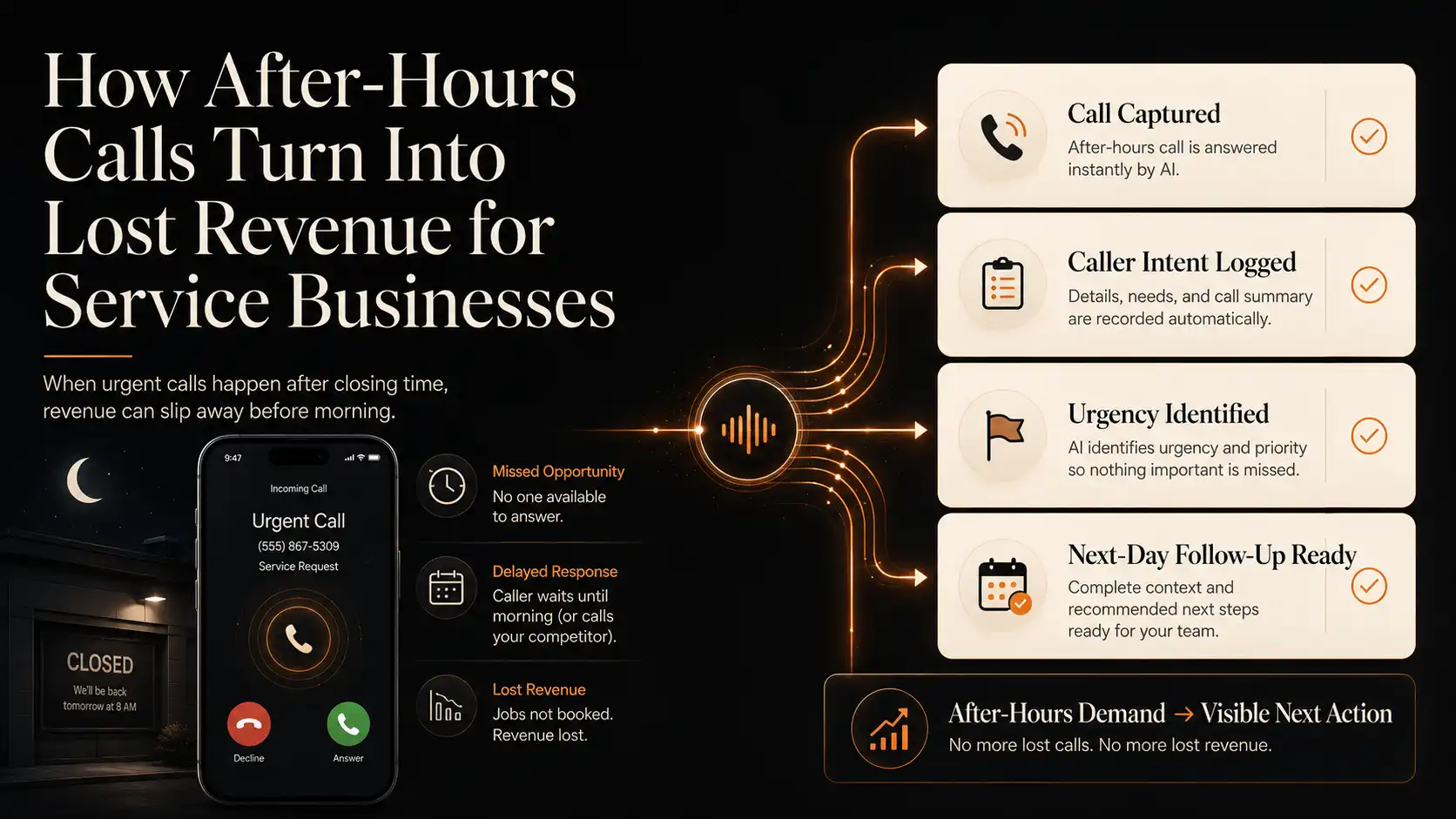 after-hours-calls-lost-revenue
