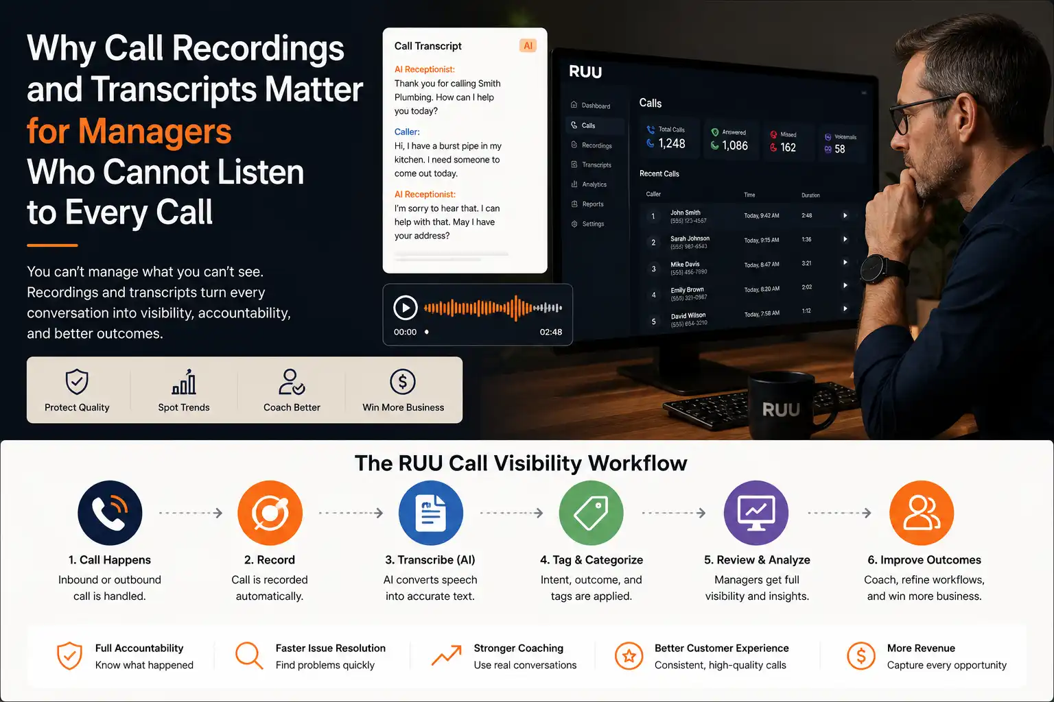 call-recordings-transcripts-managers